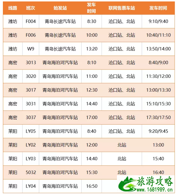 青岛地铁1号线什么时候全线开通