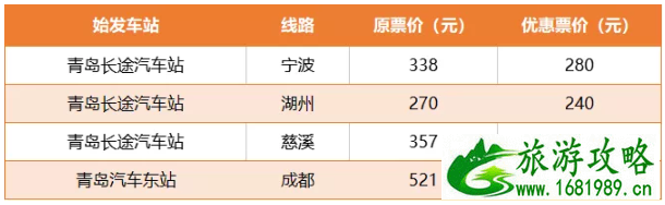 青岛地铁1号线什么时候全线开通