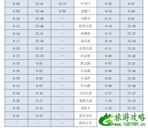 2022南京地铁运营时间最新 最新运营时刻表