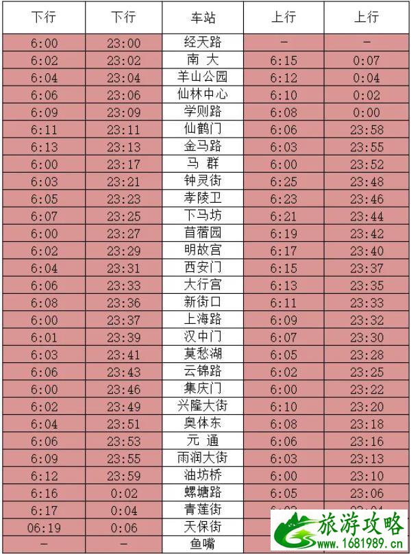 2022南京地铁运营时间最新 最新运营时刻表