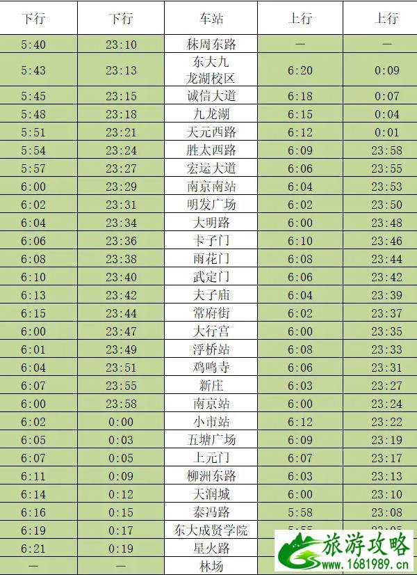 2022南京地铁运营时间最新 最新运营时刻表