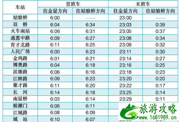 2022杭州春节地铁运营时间调整