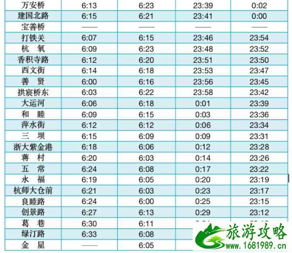 2022杭州春节地铁运营时间调整