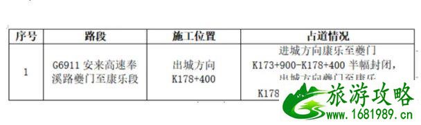 2022重庆春运高速公路出行攻略