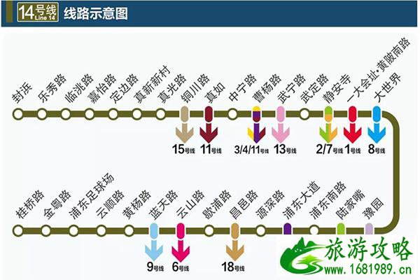 上海地铁14号线路图 沿线有哪些值得打卡的景点