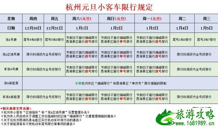 杭州元旦限行吗2022