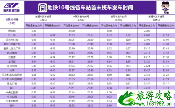 2022重庆地铁跨年营业时间