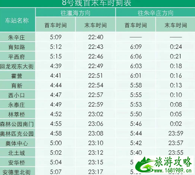 北京地铁首末车时间表2022