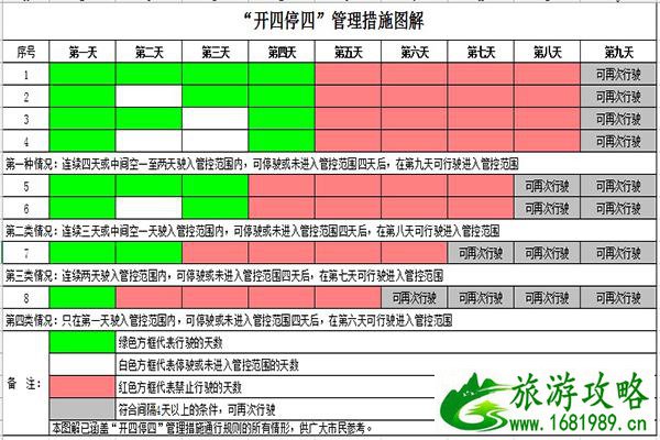 2022年广州限行是怎么规定的 怎么处罚