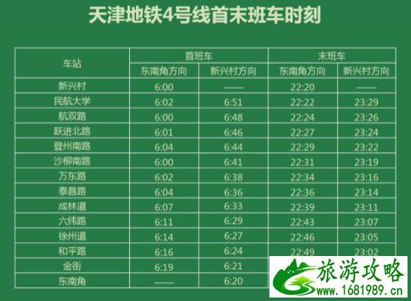 天津地铁4号线南段换乘站点 - 线路图