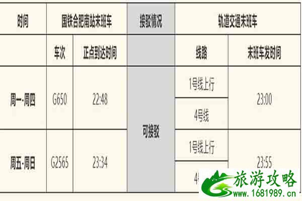 合肥地铁4号线开通时间 有哪些站点