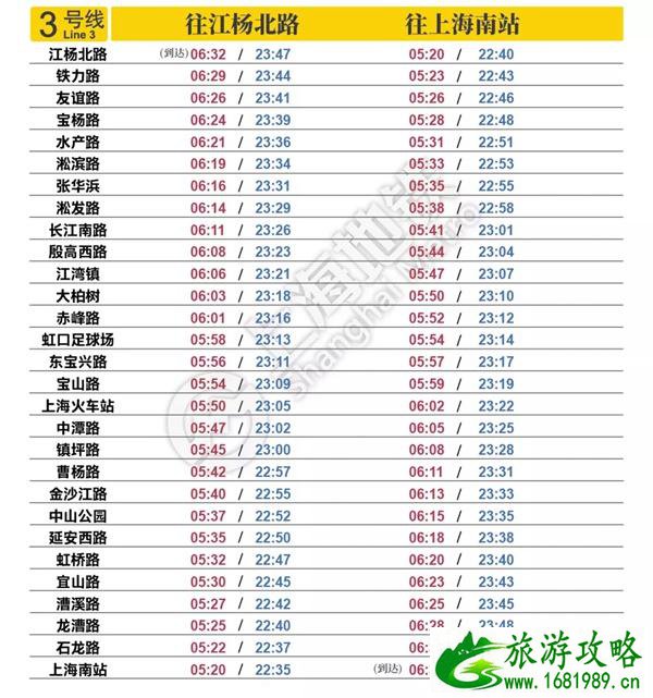 2022上海地铁时刻表首末班车时间最新