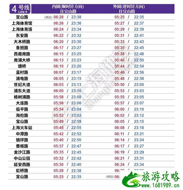 2022上海地铁时刻表首末班车时间最新