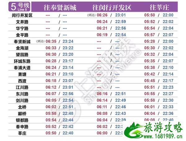 2022上海地铁时刻表首末班车时间最新