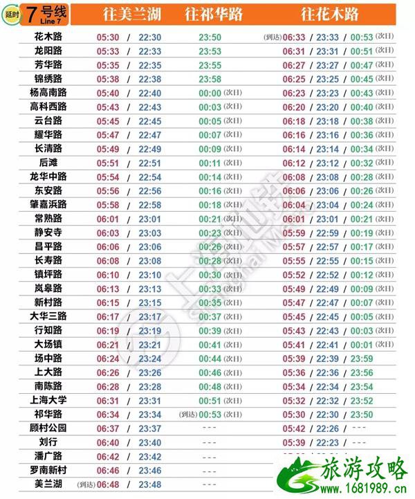 2022上海地铁时刻表首末班车时间最新