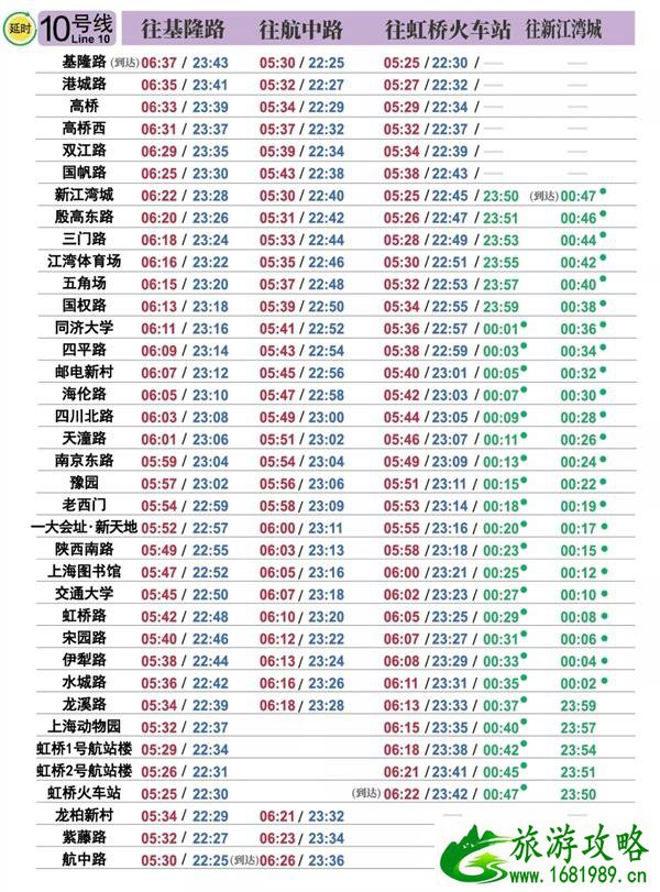 2022上海地铁时刻表首末班车时间最新