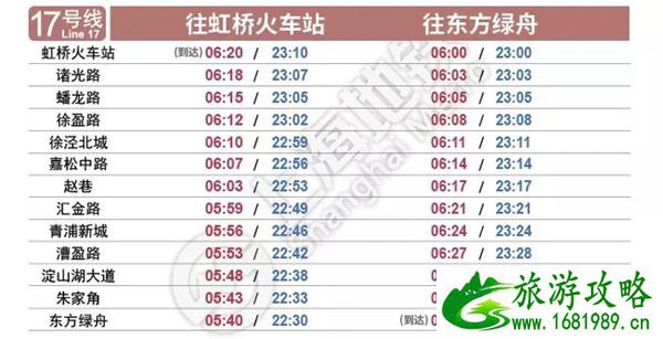 2022上海地铁时刻表首末班车时间最新