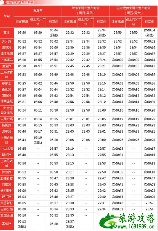 上海跨年夜地铁运营时间2022