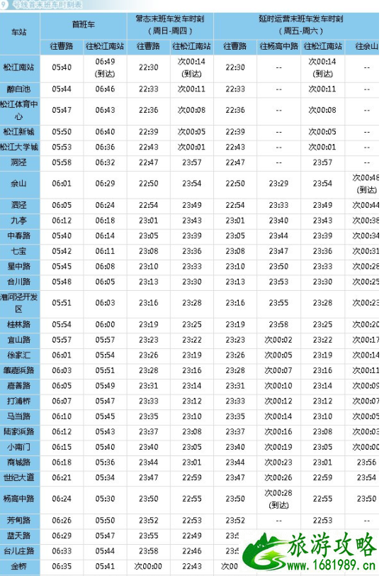 上海跨年夜地铁运营时间2022