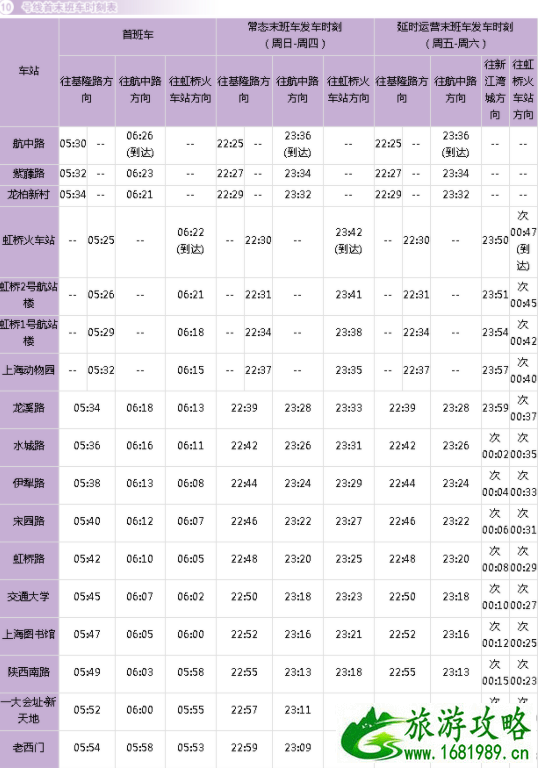 上海跨年夜地铁运营时间2022