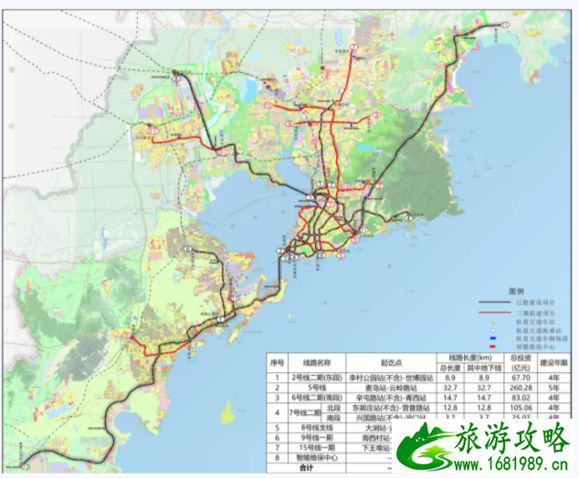 2021青岛地铁1号线南段开通时间