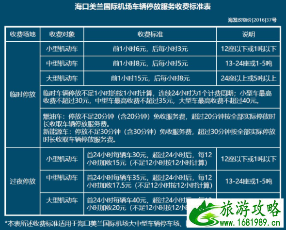 海口美兰机场停车攻略 附收费标准