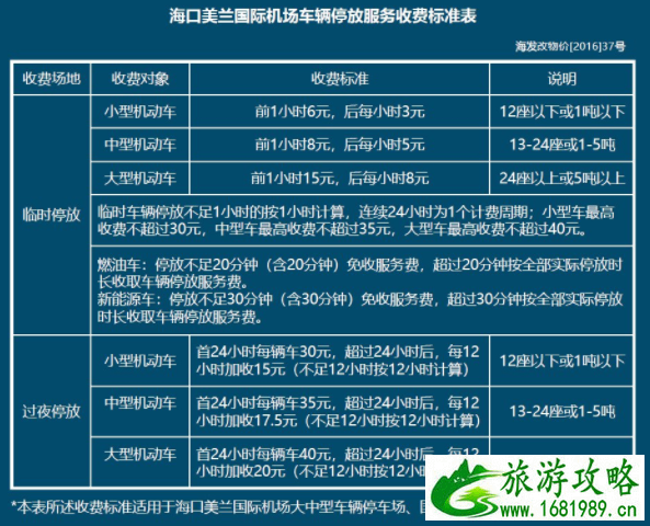 海口美兰机场停车攻略 附收费标准