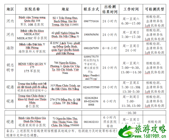 2022越南国际航班最新通知 越南回国攻略