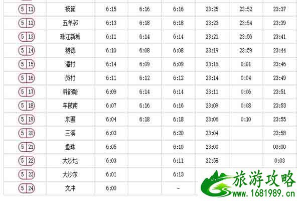 广州地铁5号线运营时间-首末班车时间表