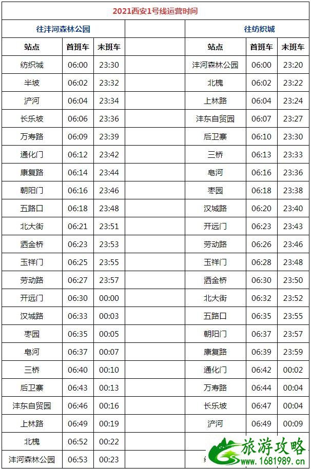 西安地铁运营时间表2021(持续更新)