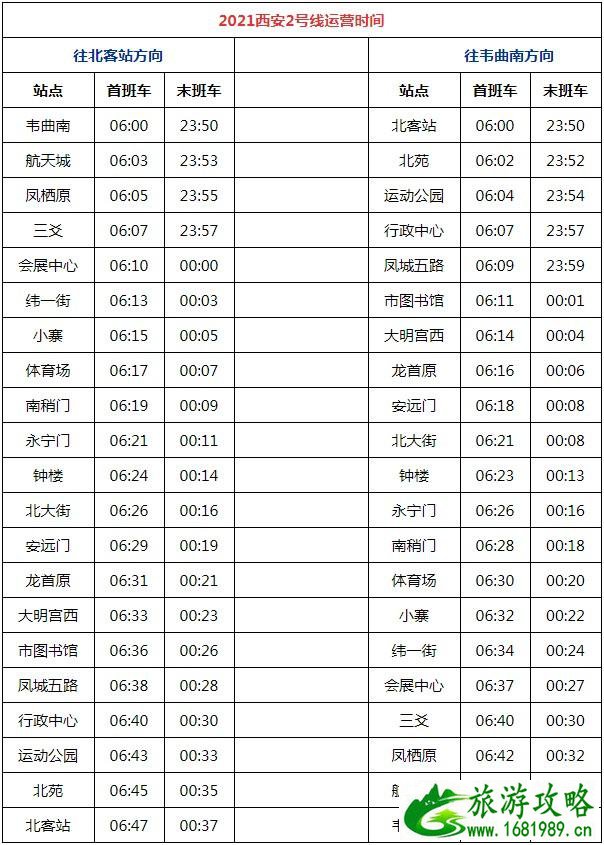 西安地铁运营时间表2021(持续更新)