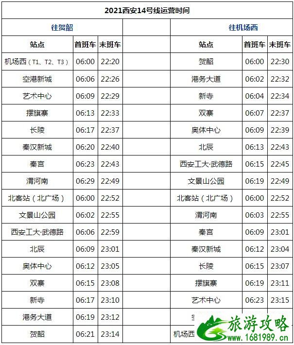 西安地铁运营时间表2021(持续更新)