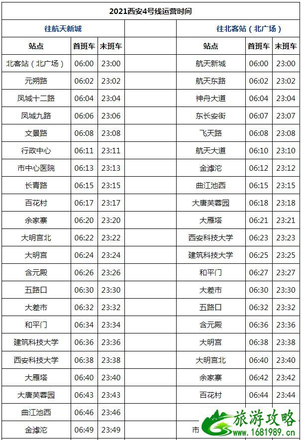 西安地铁运营时间表2021(持续更新)