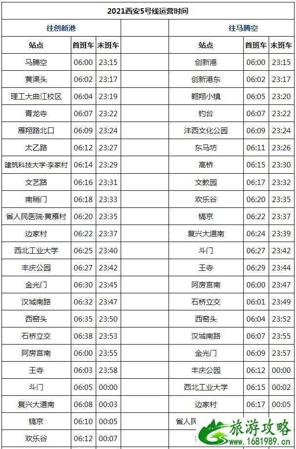 西安地铁运营时间表2021(持续更新)