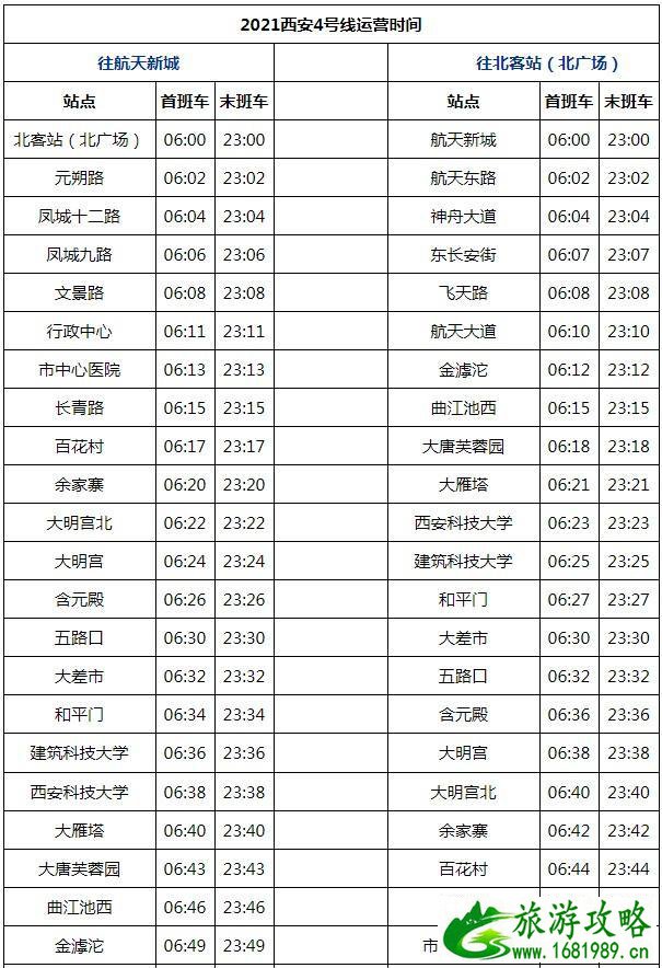 西安地铁几点停运 1-14号线详细给你介绍