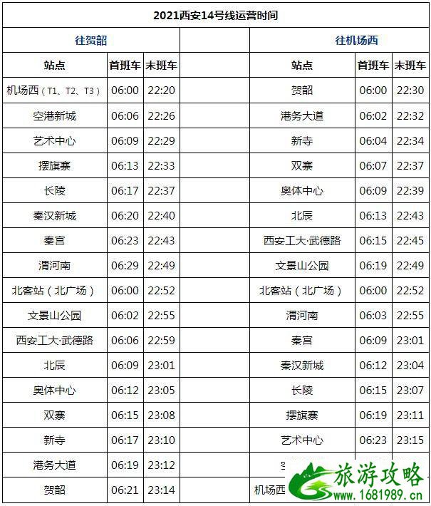 西安地铁几点停运 1-14号线详细给你介绍