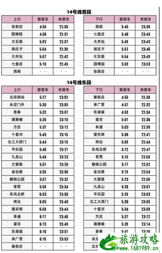 北京地铁14号线什么时候全线贯通 附运营时间表