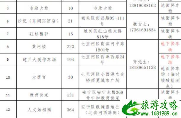 2021兰州因疫情原因道路临时泊位和停车场免费开放