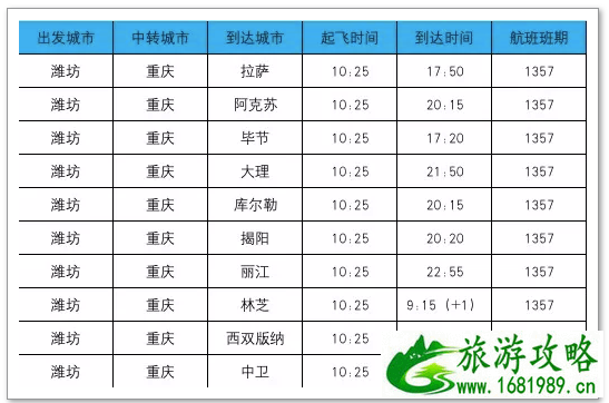 华夏航空通程航班是什么意思 2021潍坊机场开通华夏航空通程航班