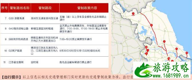 江苏高速公路封闭最新消息2021国庆