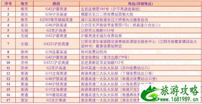 江苏高速公路封闭最新消息2021国庆