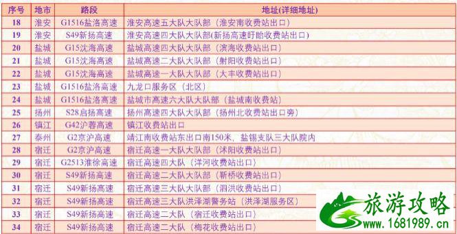 江苏高速公路封闭最新消息2021国庆