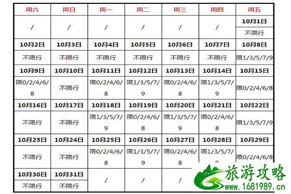 2021武汉限行尾号十月