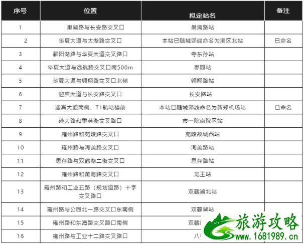 郑州地铁17号线通车时间-线路介绍