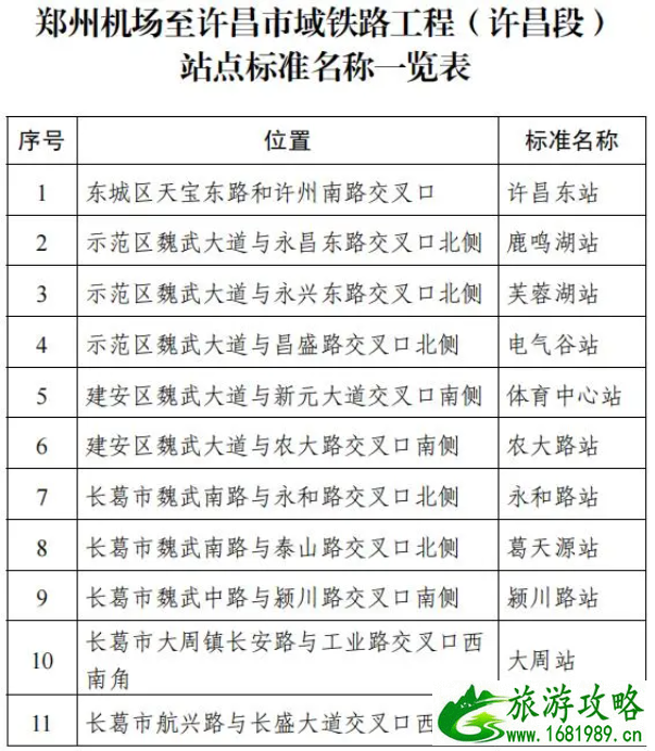 郑州地铁17号线通车时间-线路介绍