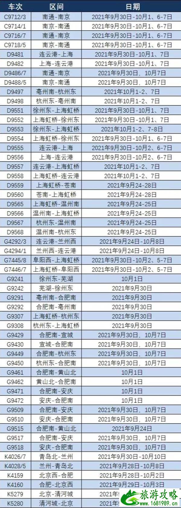 南通2021年国庆期间增开及恢复列车汇总