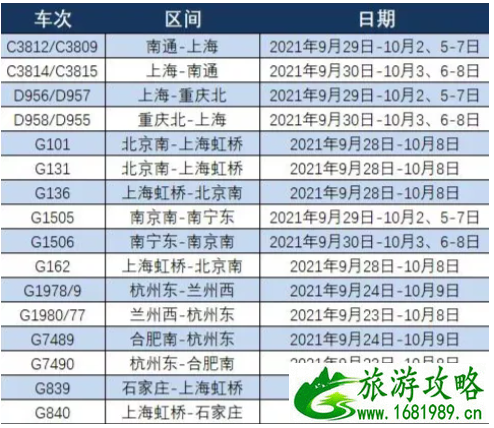 南通2021年国庆期间增开及恢复列车汇总