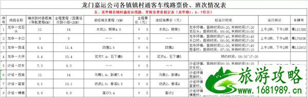 2021惠州两县农村客运已开通-票价-发车时间