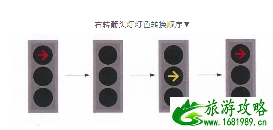 2021青岛市区右转信号灯最新调整