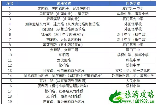 9月1日厦门开学交通预测-周边易堵车学校